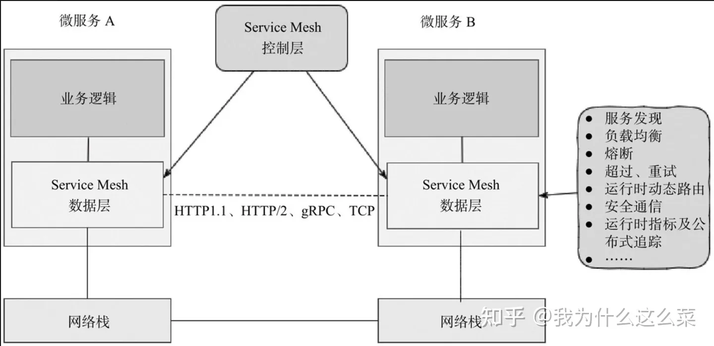 v2-c8b443329fafba57a174c9c36d85c28f_1440w.webp
